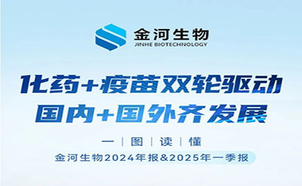 一图读懂：jxf吉祥坊生物2024年报&2025年一季报