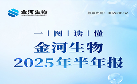 一图读懂：jxf吉祥坊生物2025年半年度汇报